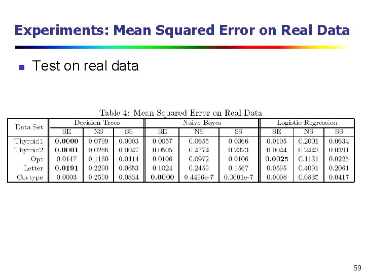 Experiments: Mean Squared Error on Real Data n Test on real data 59 