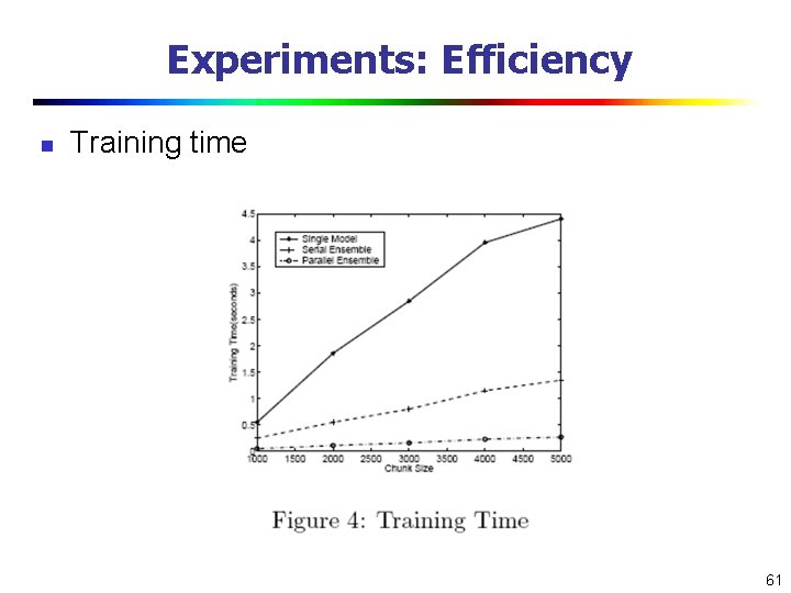 Experiments: Efficiency n Training time 61 