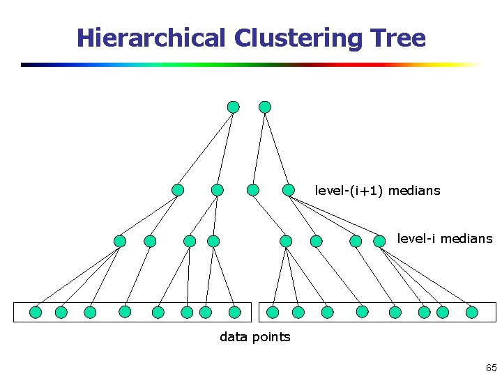 Hierarchical Clustering Tree level-(i+1) medians level-i medians data points 65 