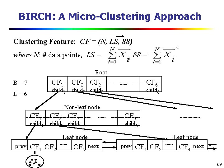 BIRCH: A Micro-Clustering Approach Clustering Feature: CF = (N, LS, SS) where N: #