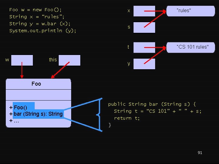 Foo w = new Foo(); String x = “rules”; String y = w. bar