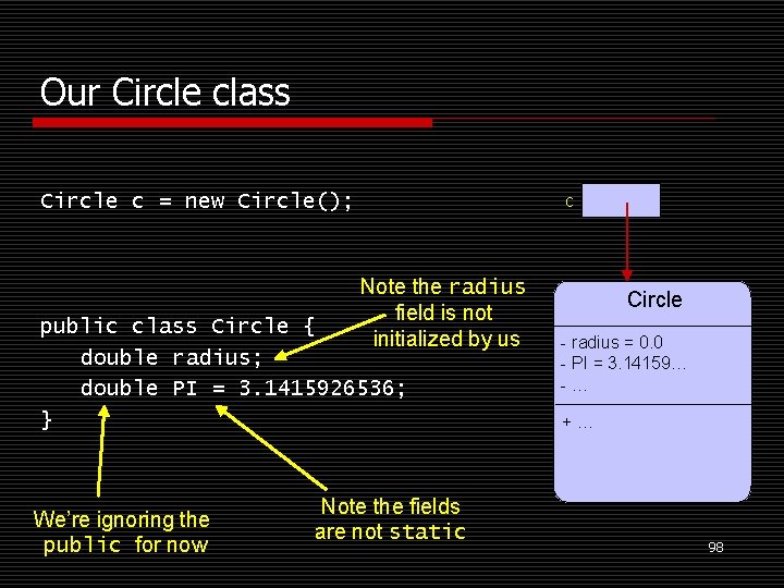 Our Circle class Circle c = new Circle(); c Note the radius field is