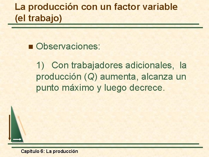 La producción con un factor variable (el trabajo) n Observaciones: 1) Con trabajadores adicionales,