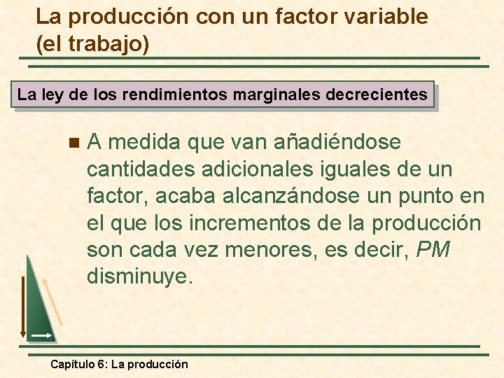 La producción con un factor variable (el trabajo) La ley de los rendimientos marginales