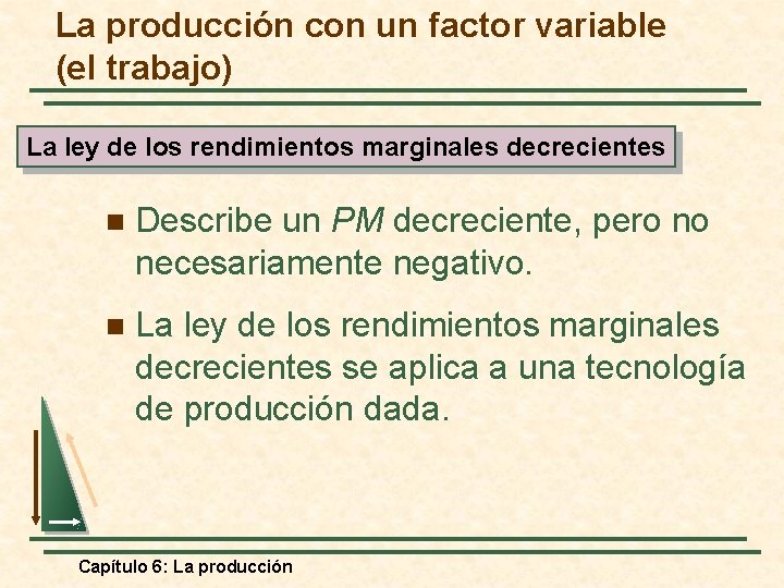 La producción con un factor variable (el trabajo) La ley de los rendimientos marginales