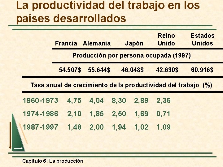 La productividad del trabajo en los países desarrollados Francia Alemania Japón Reino Unido Estados