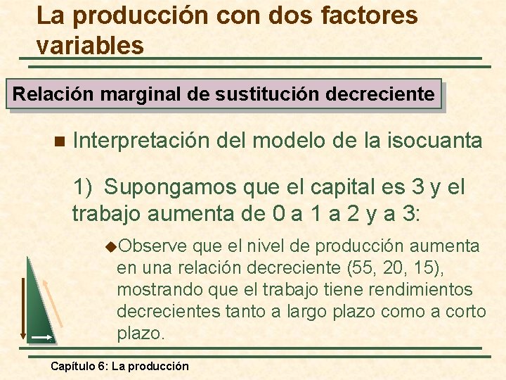 La producción con dos factores variables Relación marginal de sustitución decreciente n Interpretación del