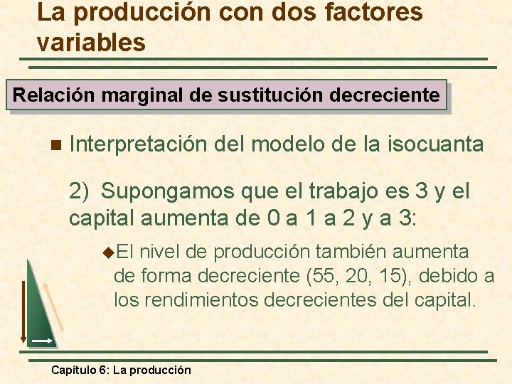 La producción con dos factores variables Relación marginal de sustitución decreciente n Interpretación del