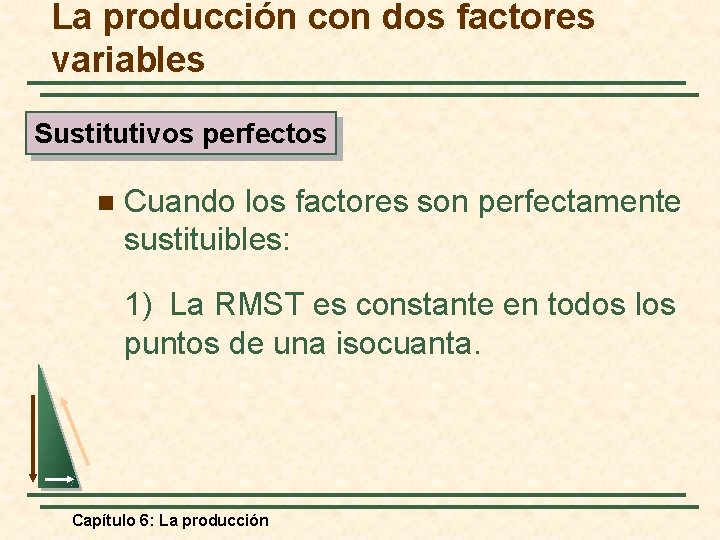 La producción con dos factores variables Sustitutivos perfectos n Cuando los factores son perfectamente