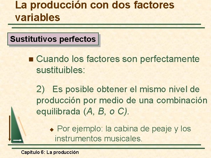 La producción con dos factores variables Sustitutivos perfectos n Cuando los factores son perfectamente