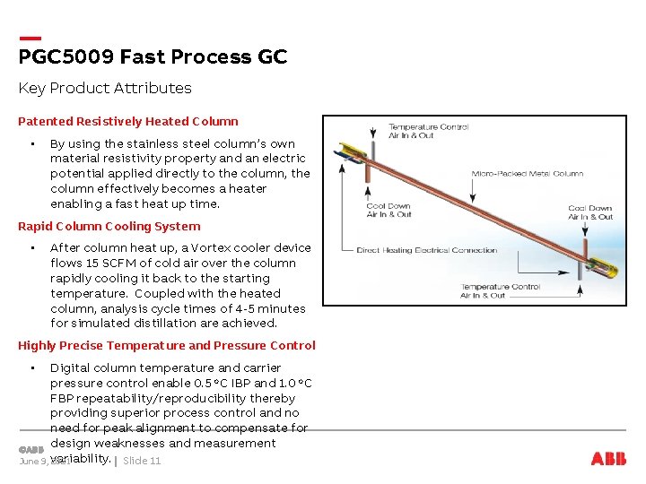 PGC 5009 Fast Process GC Key Product Attributes Patented Resistively Heated Column • By