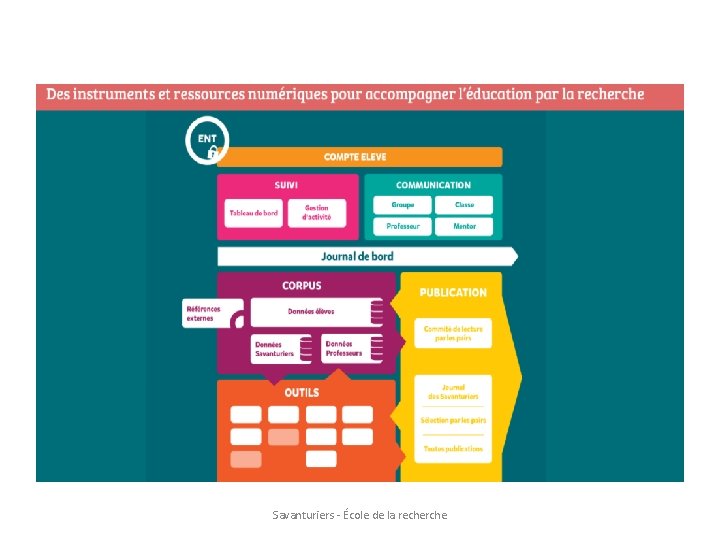 Savanturiers - École de la recherche 