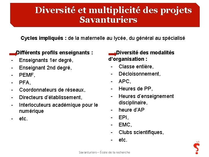 Diversité et multiplicité des projets Savanturiers Cycles impliqués : de la maternelle au lycée,