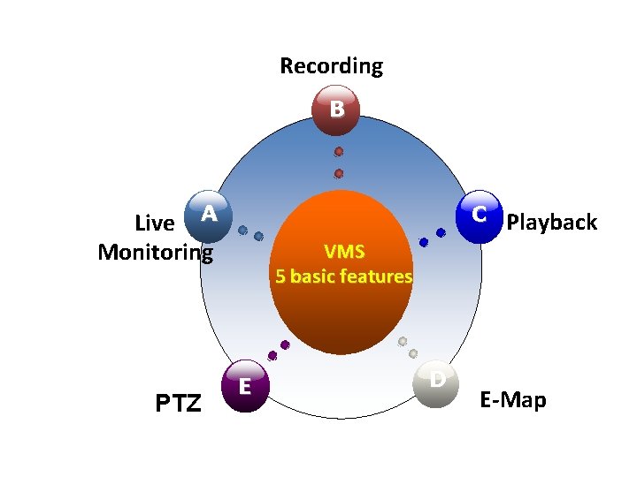 Smart Cities VMS This is a Smart Cities