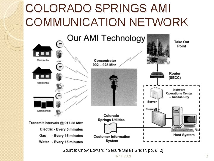 COLORADO SPRINGS AMI COMMUNICATION NETWORK Source: Chow Edward, “Secure Smart Grids”, pp. 6 [2]