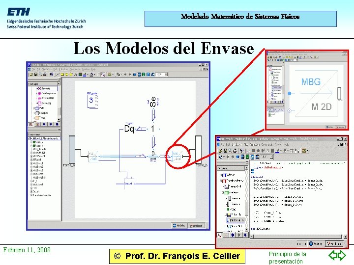 Modelado Matemático de Sistemas Físicos Los Modelos del Envase Febrero 11, 2008 © Prof.