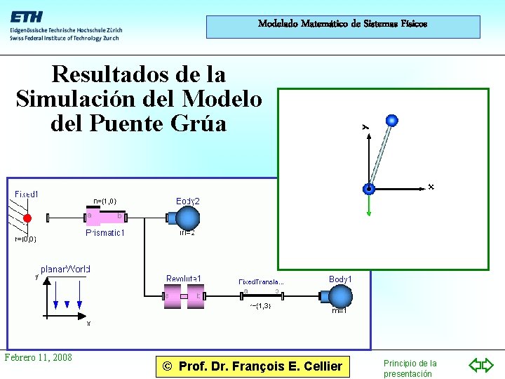Modelado Matemático de Sistemas Físicos Resultados de la Simulación del Modelo del Puente Grúa