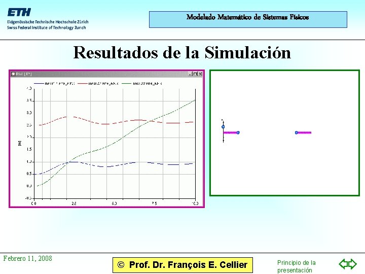 Modelado Matemático de Sistemas Físicos Resultados de la Simulación Febrero 11, 2008 © Prof.