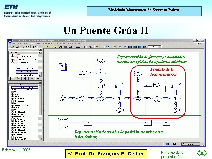 Modelado Matemático de Sistemas Físicos Un Puente Grúa II Representación de fuerzas y velocidades