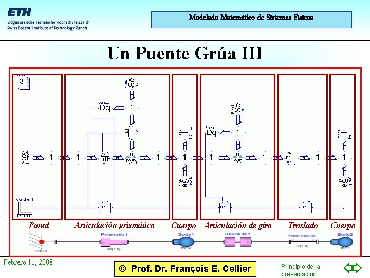 Modelado Matemático de Sistemas Físicos Un Puente Grúa III Pared Febrero 11, 2008 Articulación