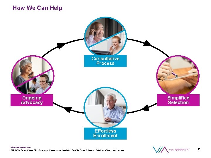 How We Can Help Consultative Process Ongoing Advocacy Simplified Selection Effortless Enrollment willistowerswatson. com