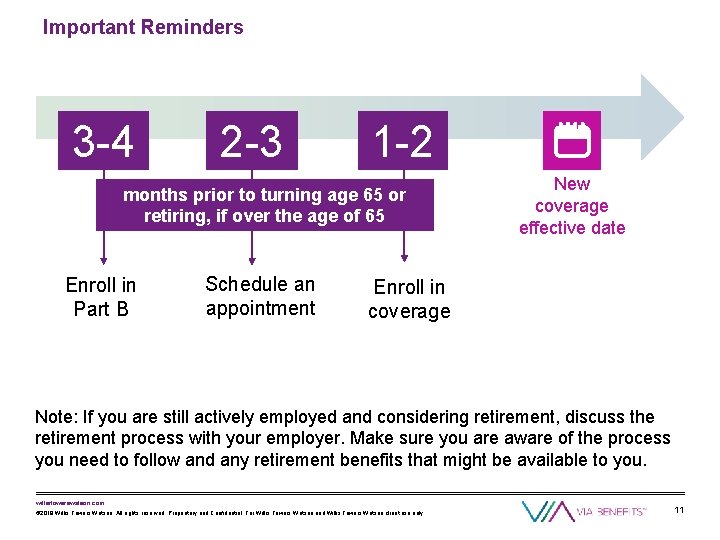 Important Reminders 3 -4 2 -3 1 -2 months prior to turning age 65
