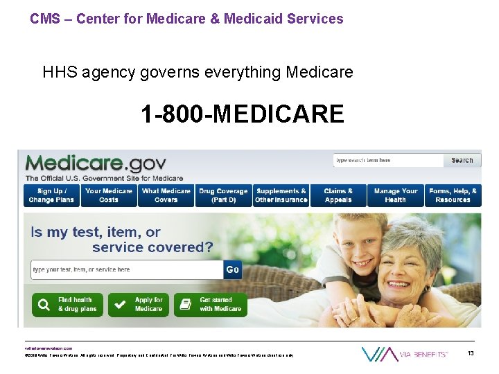 CMS – Center for Medicare & Medicaid Services HHS agency governs everything Medicare 1