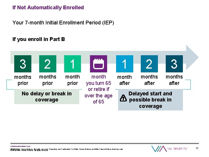 If Not Automatically Enrolled Your 7 -month Initial Enrollment Period (IEP) If you enroll