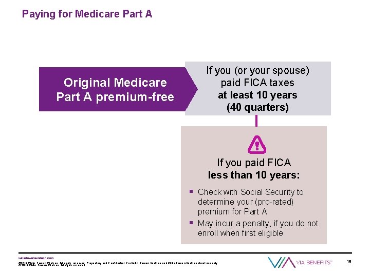Paying for Medicare Part A If you (or your spouse) paid FICA taxes at