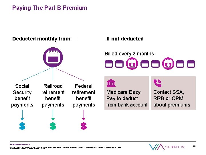 Paying The Part B Premium Deducted monthly from — If not deducted Billed every