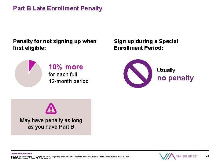 Part B Late Enrollment Penalty for not signing up when first eligible: Sign up