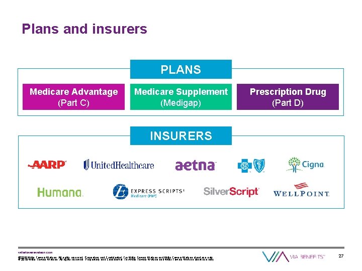 Plans and insurers PLANS Medicare Advantage (Part C) Medicare Supplement (Medigap) Prescription Drug (Part