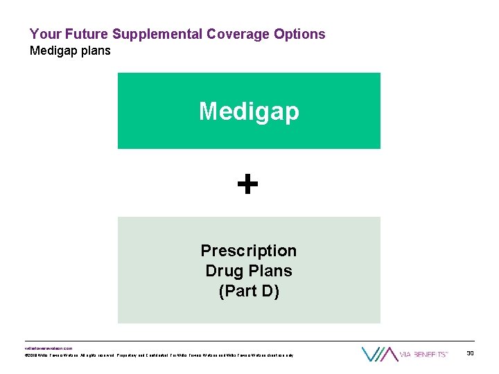 Your Future Supplemental Coverage Options Medigap plans Medigap + Prescription Drug Plans (Part D)