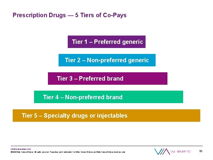 Prescription Drugs — 5 Tiers of Co-Pays Tier 1 – Preferred generic Tier 2