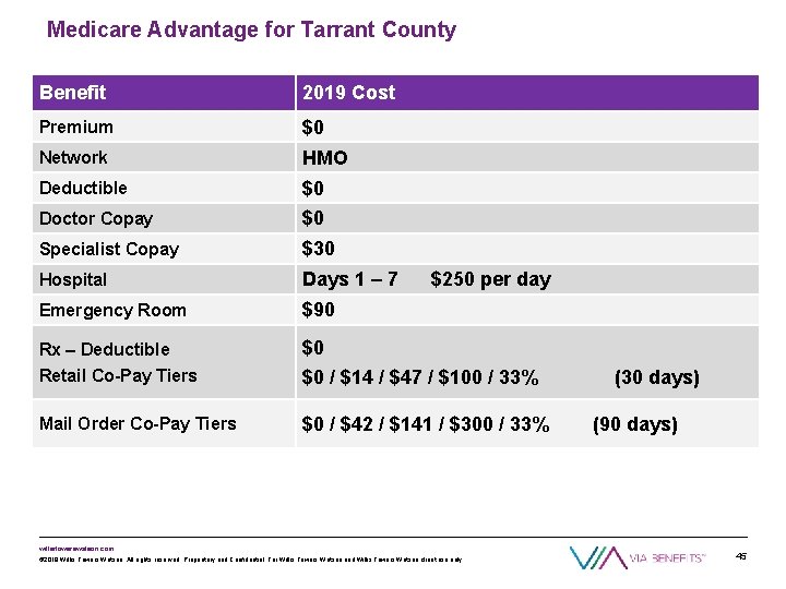 Medicare Advantage for Tarrant County Benefit 2019 Cost Premium $0 Network HMO Deductible $0