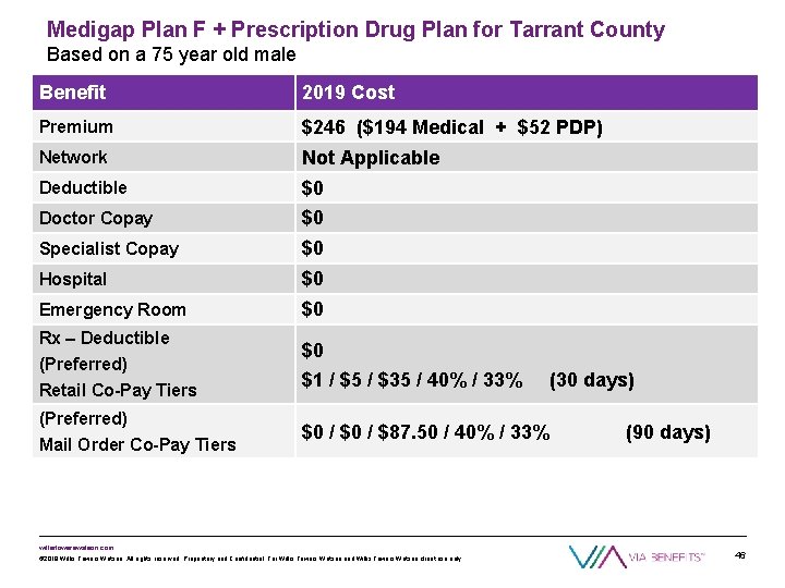 Medigap Plan F + Prescription Drug Plan for Tarrant County Based on a 75