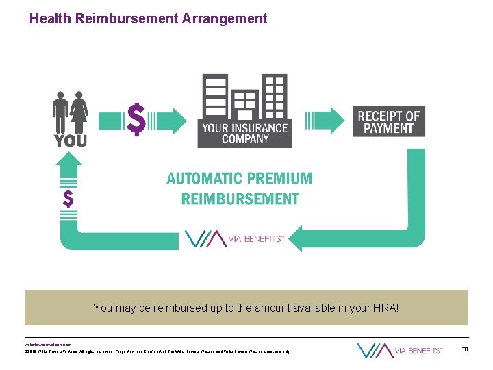 Health Reimbursement Arrangement You may be reimbursed up to the amount available in your