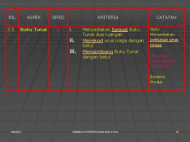 Kriteria Pentaksiran Kerja Kursus Kemahiran Hidup Bersepadu Perdagangan