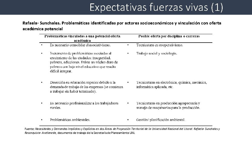 Expectativas fuerzas vivas (1) Rafaela- Sunchales. Problemáticas identificadas por actores socioeconómicos y vinculación con