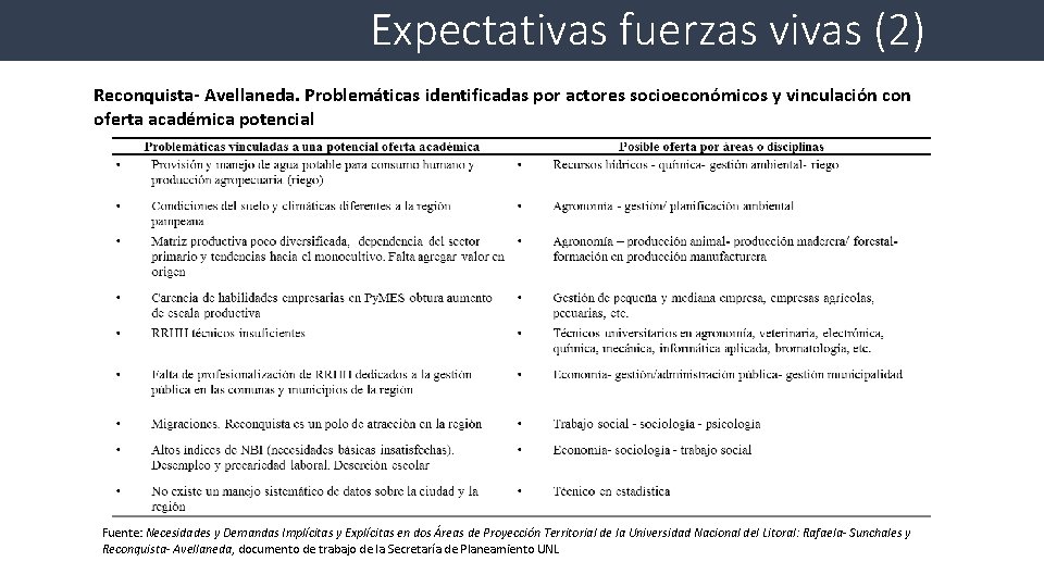 Expectativas fuerzas vivas (2) Reconquista- Avellaneda. Problemáticas identificadas por actores socioeconómicos y vinculación con