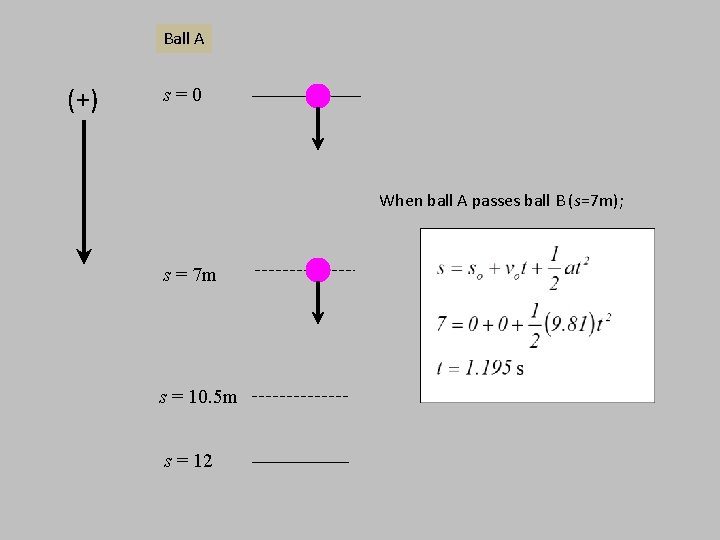 Ball A (+) s=0 When ball A passes ball B (s=7 m); s =