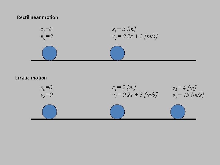 Rectilinear motion so=0 vo=0 s 1= 2 [m] v 1= 0. 2 s +