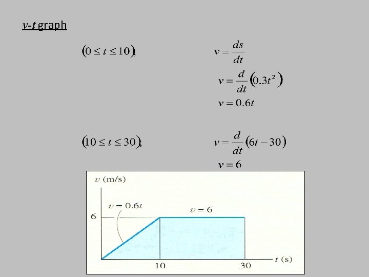 v-t graph 