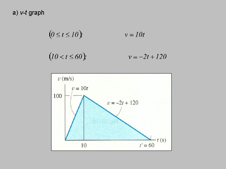 a) v-t graph 