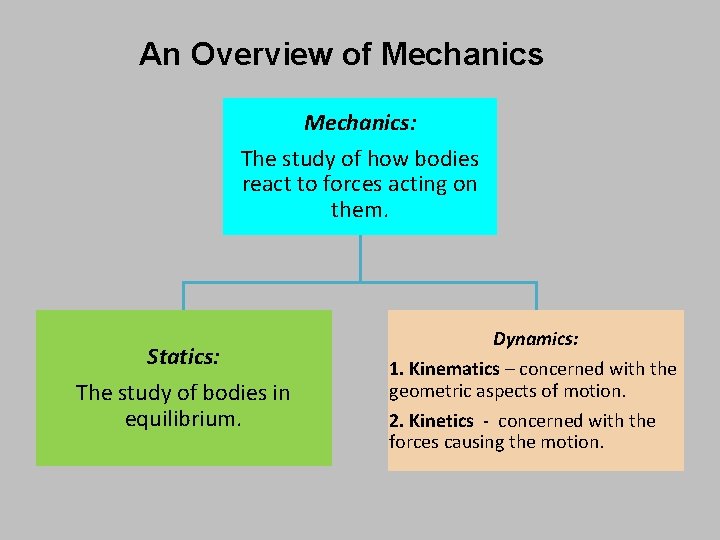 An Overview of Mechanics: The study of how bodies react to forces acting on