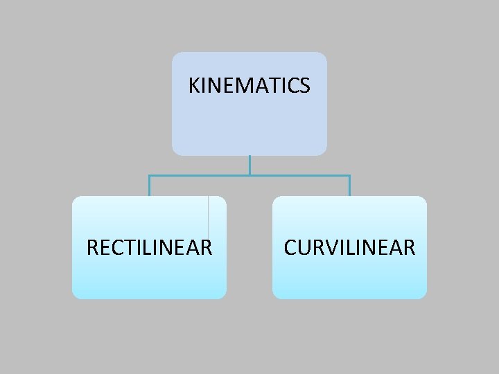 KINEMATICS RECTILINEAR CURVILINEAR 