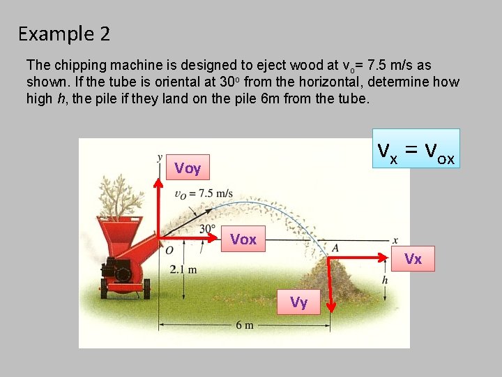 Example 2 The chipping machine is designed to eject wood at vo= 7. 5