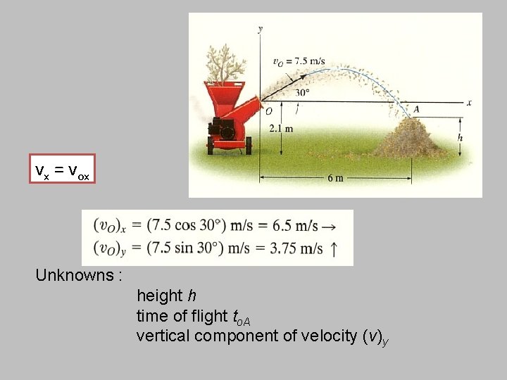 vx = vox Unknowns : height h time of flight to. A vertical component