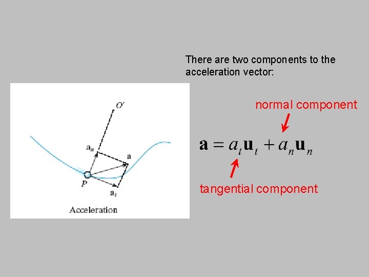 There are two components to the acceleration vector: normal component tangential component 