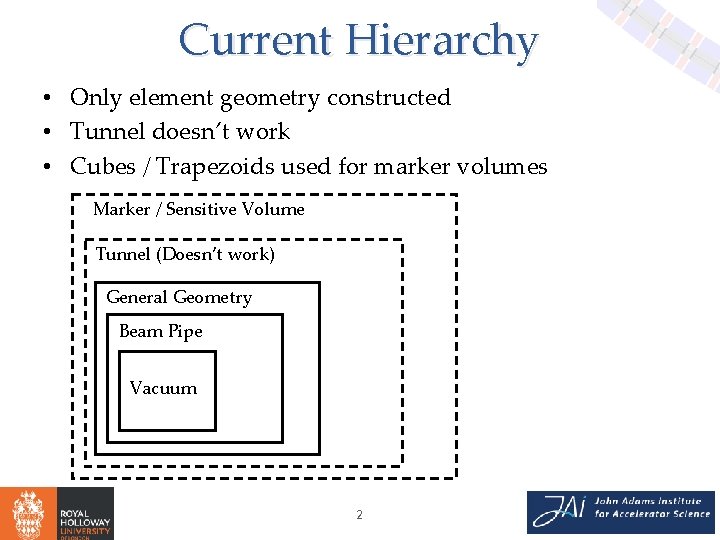 Current Hierarchy • Only element geometry constructed • Tunnel doesn’t work • Cubes /